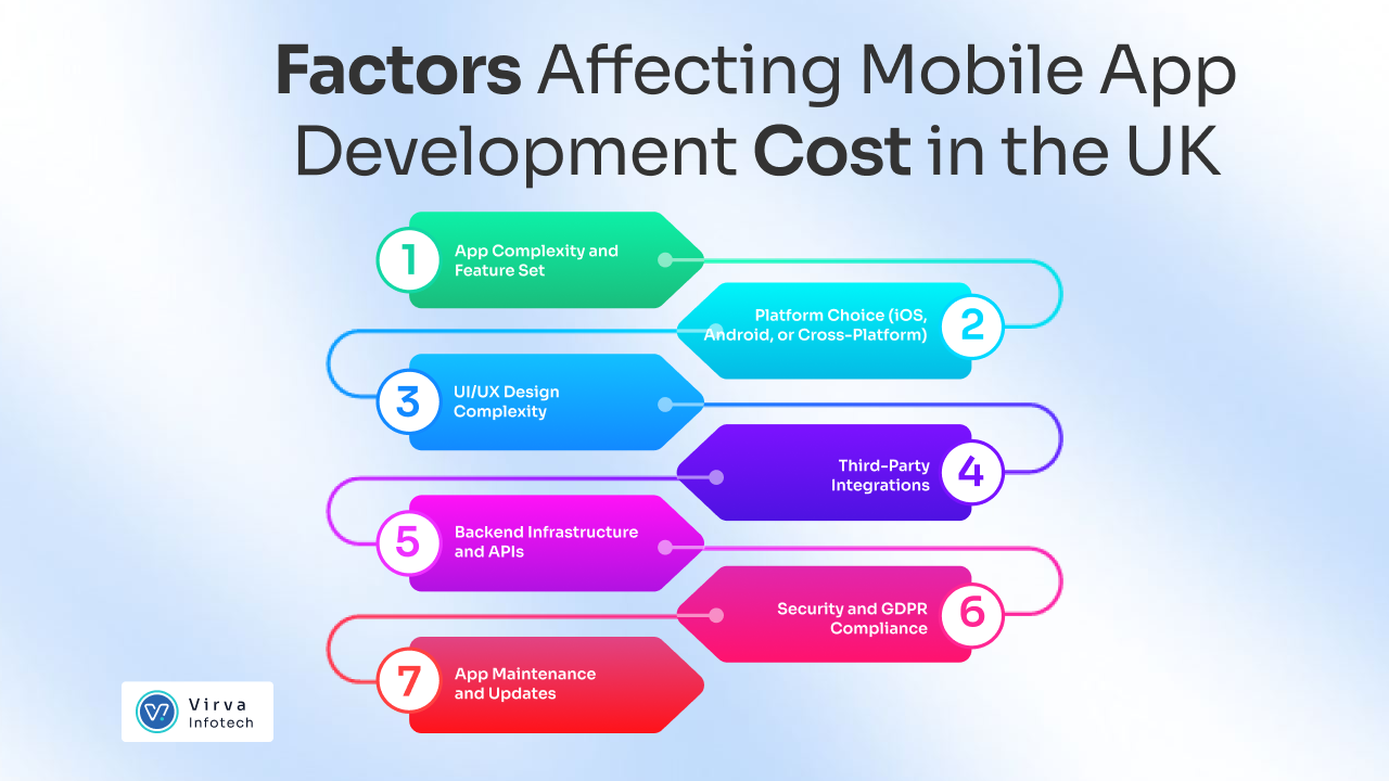 Factors-Affecting-Mobile-App-Development-Cost-in-the-UK